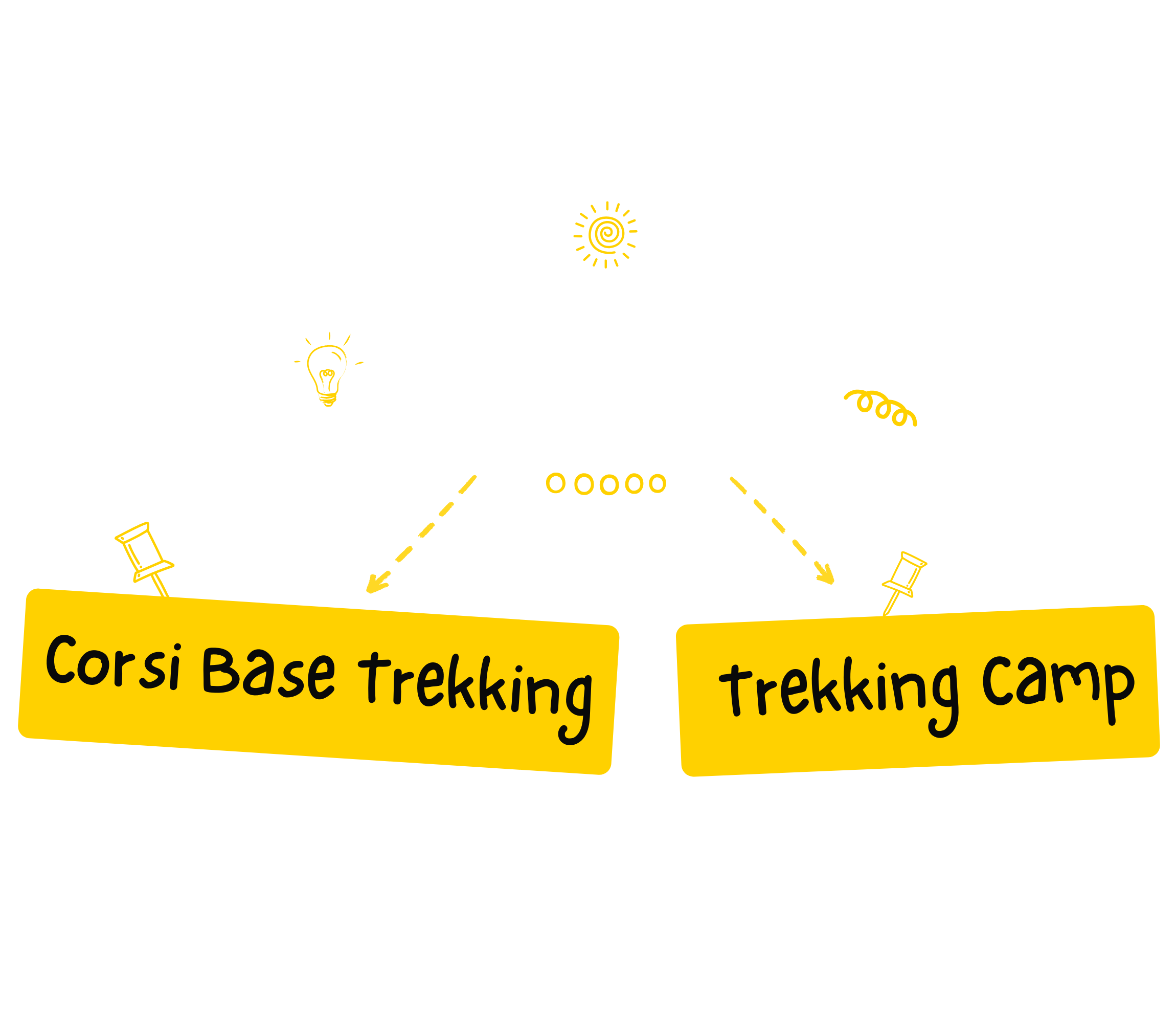 CORSO BASE TREKKING